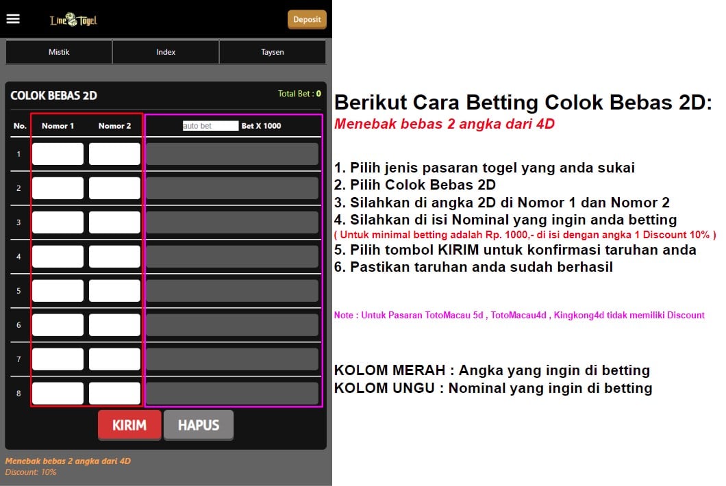 Contoh Cara Betting Colok Bebas 2D